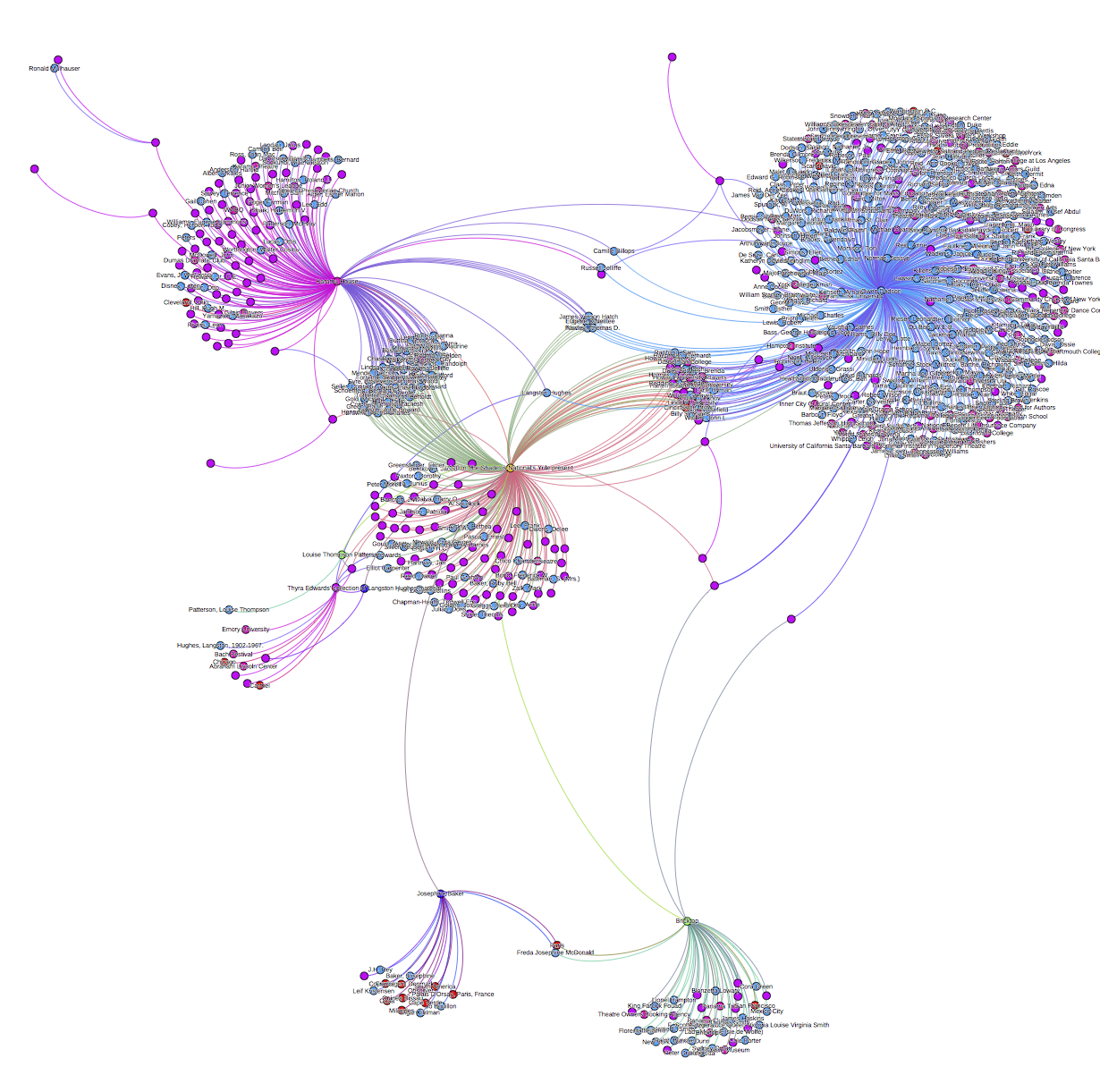 This network graph (made with Gephi) visualizes connections among a selection of 20th century African American collections in MARBL.